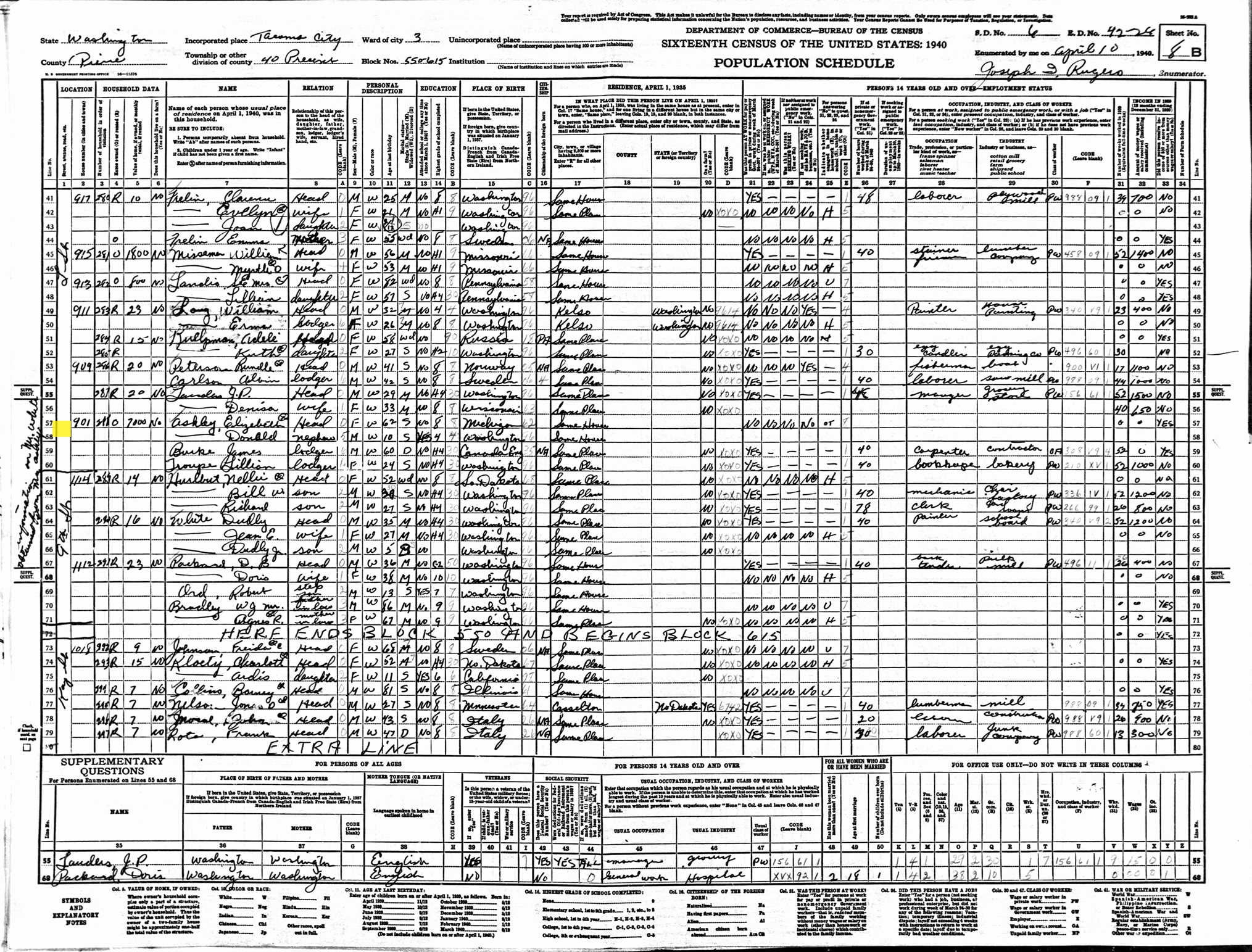 census