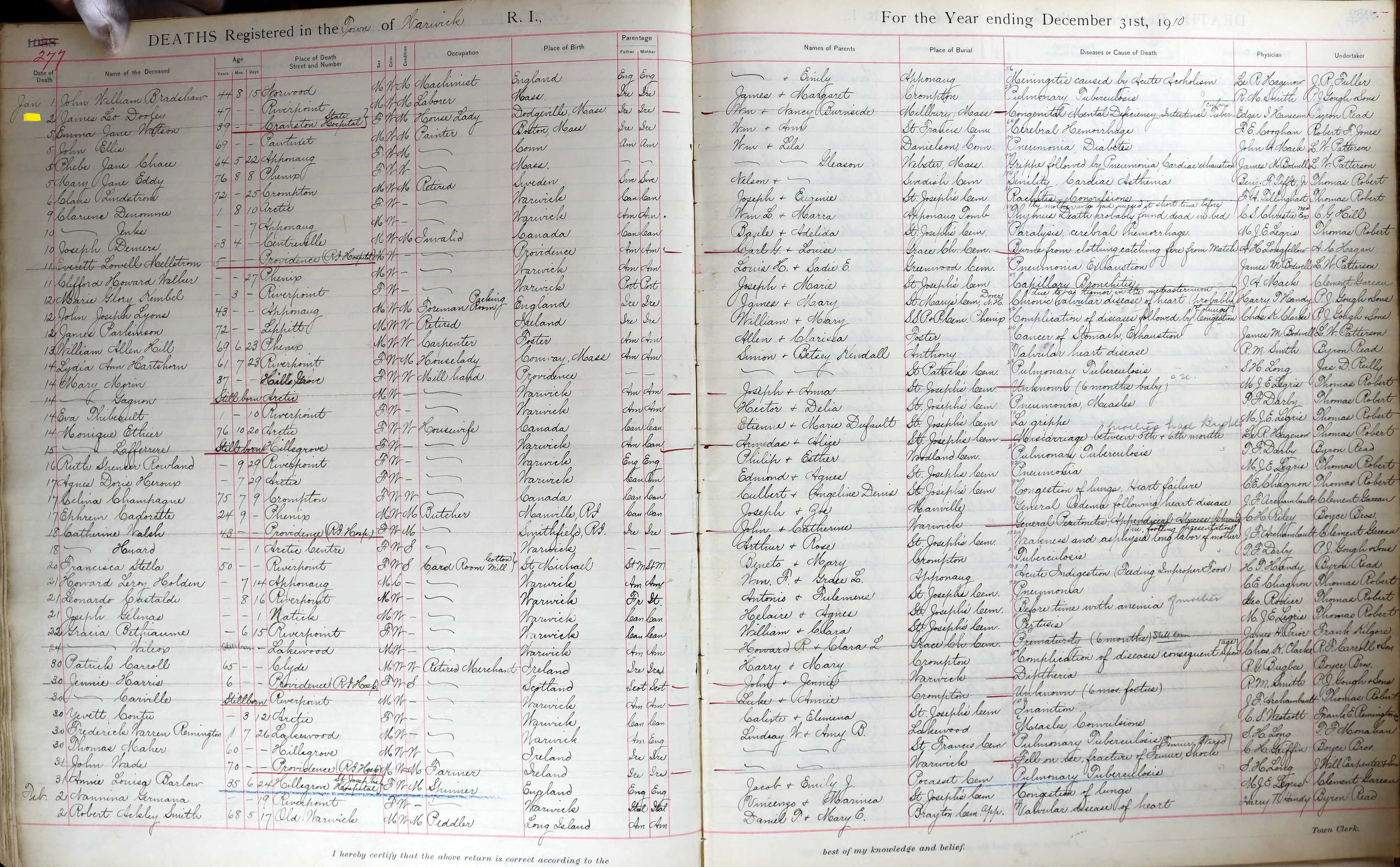 census